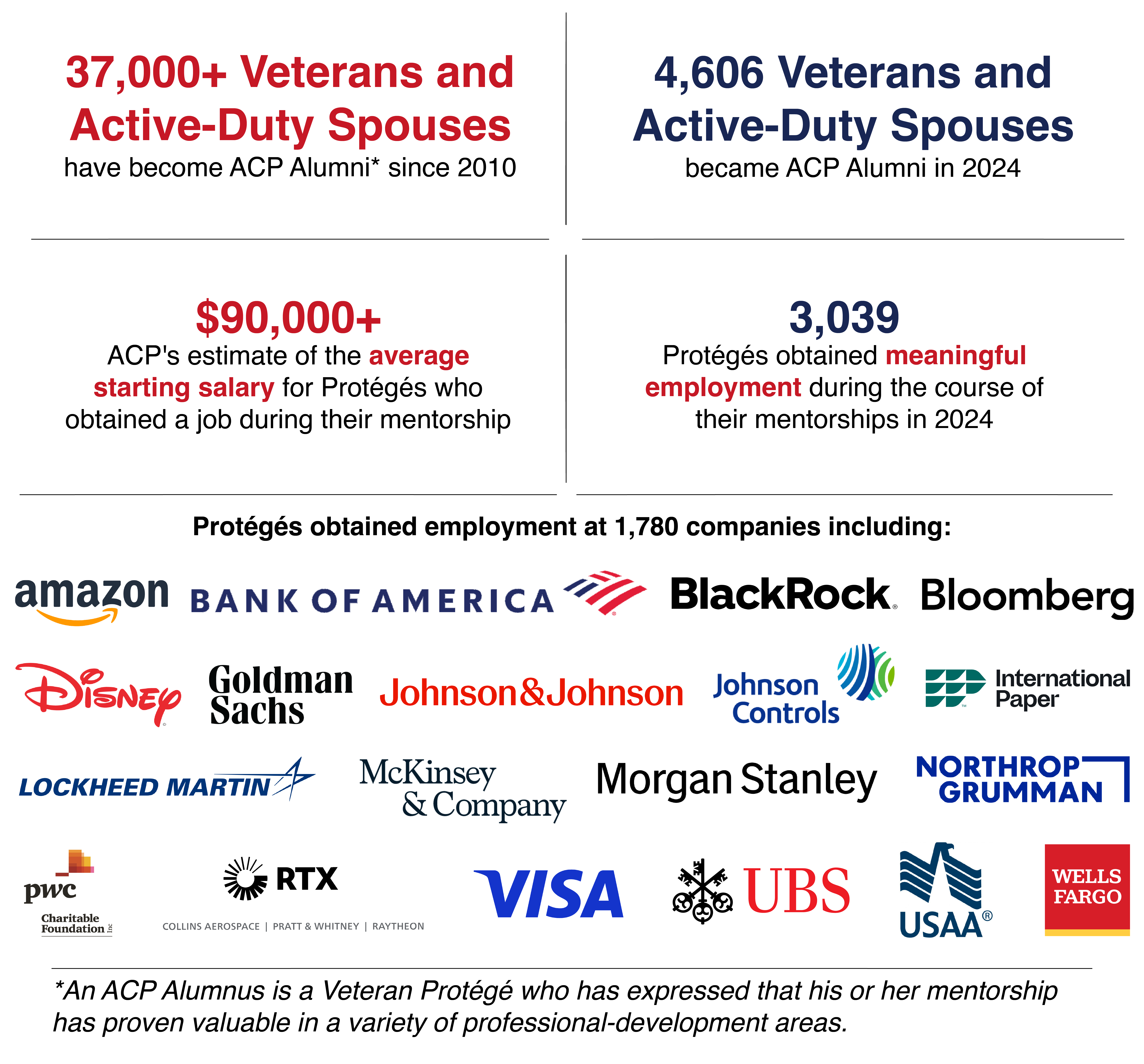 ACP Program Metrics 2024