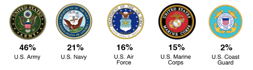 Metrics